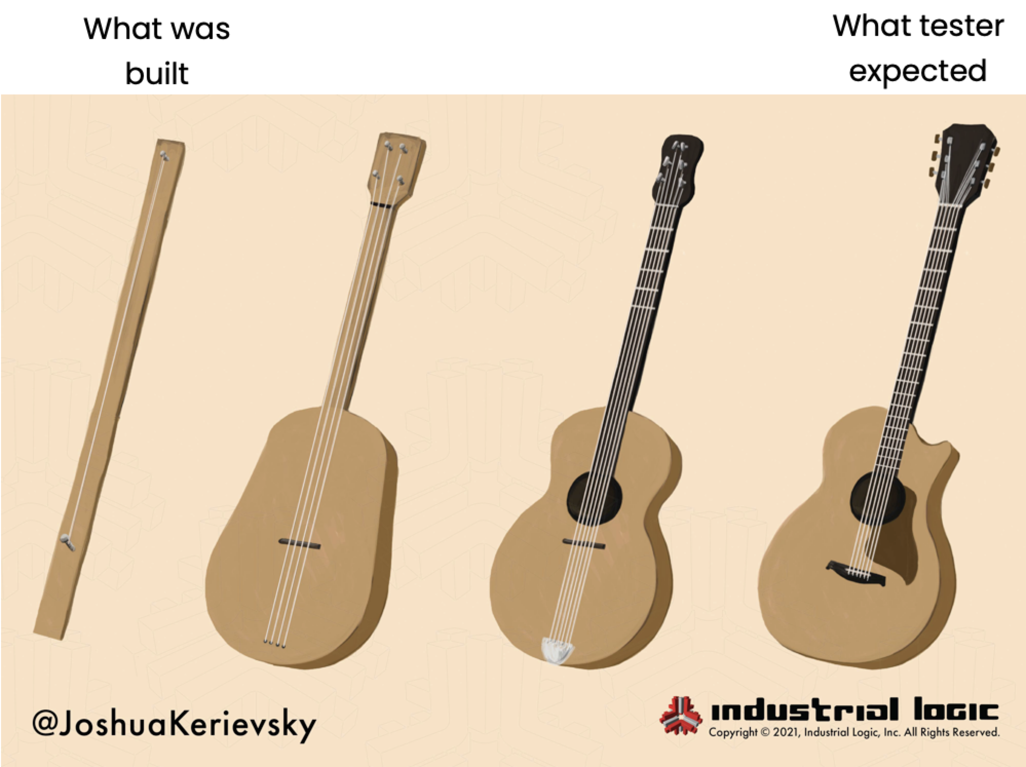 Evolutionary Design of Guitar