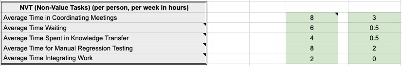 calculation of costs before and after reducing waste