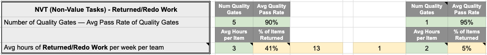 an image of the hidden cost of rework