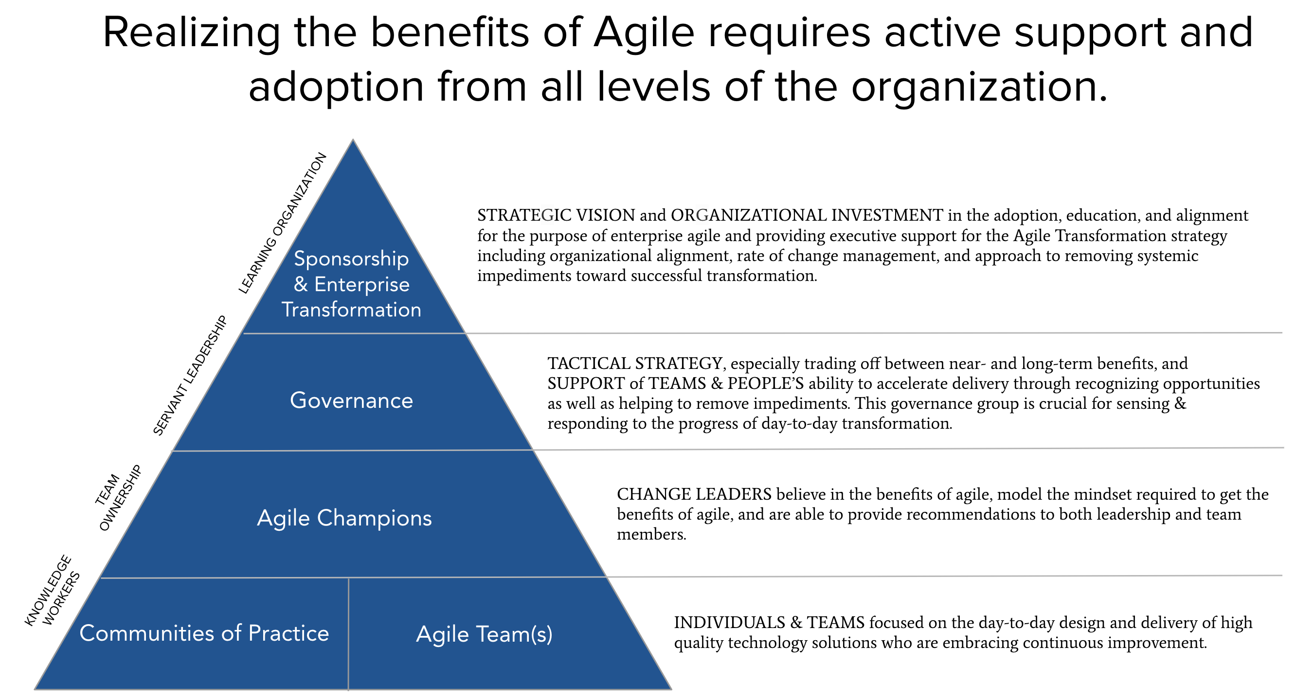 governance model pyramid